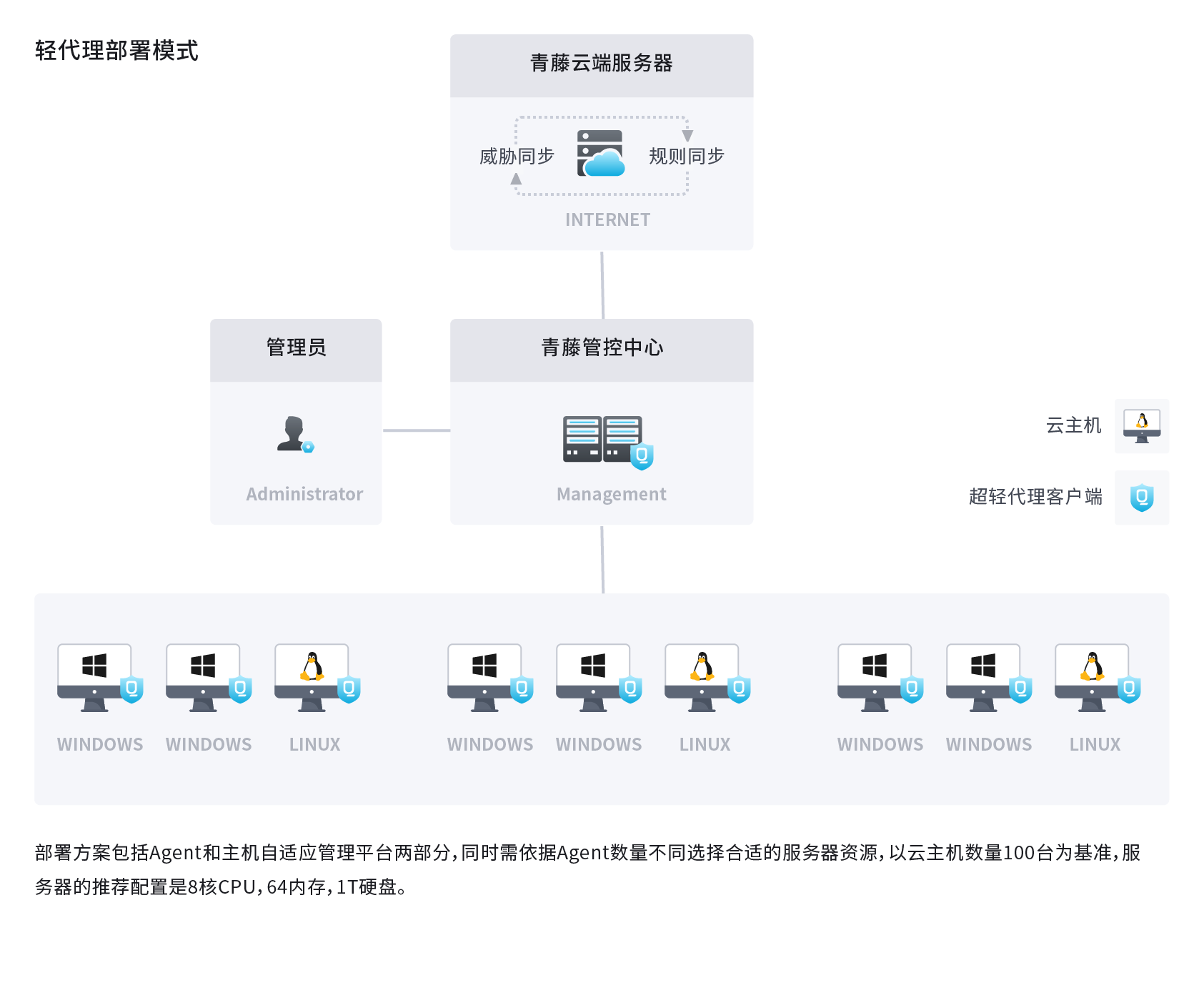 解决方案