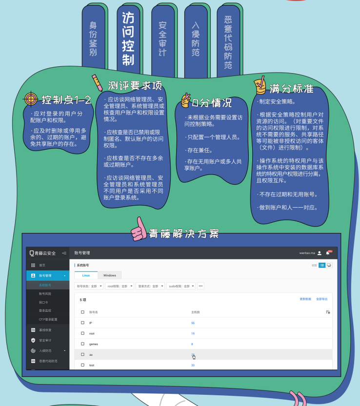 立即观看