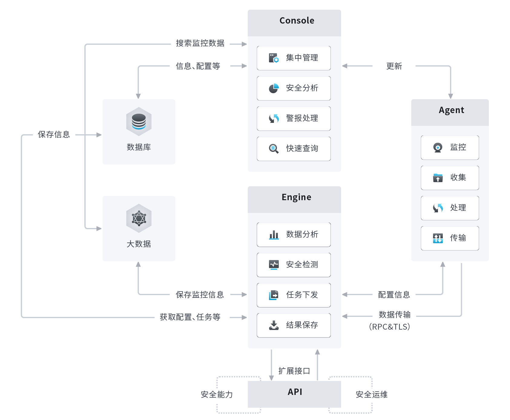 解决方案