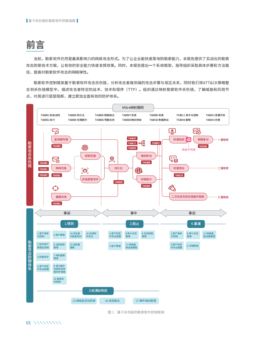 立即观看