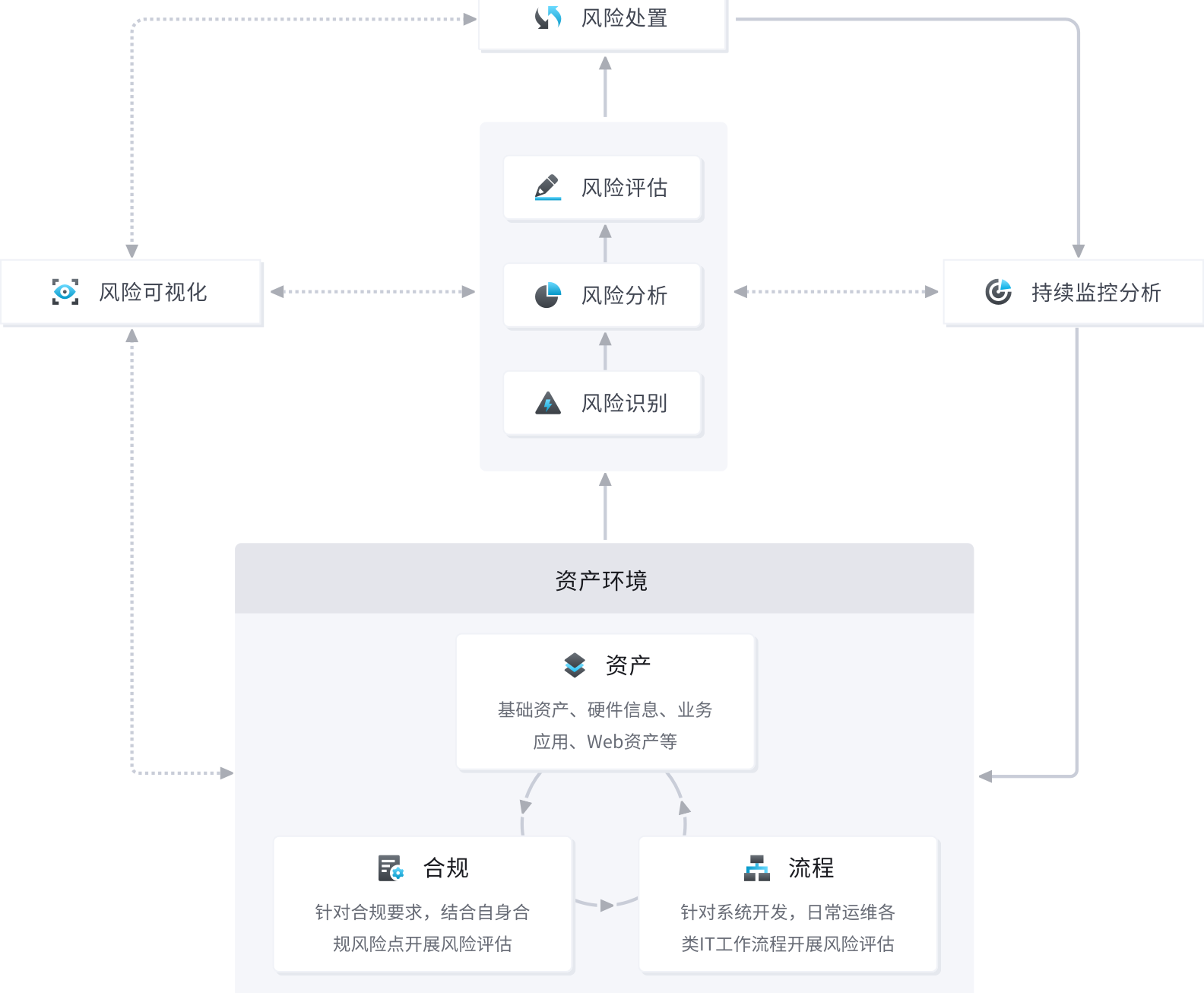 解决方案