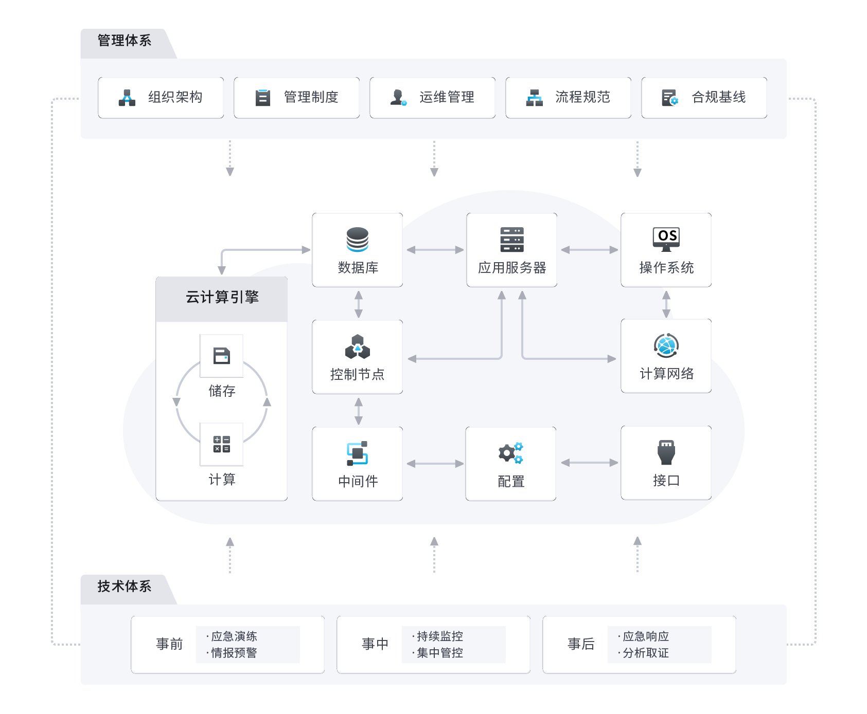 解决方案