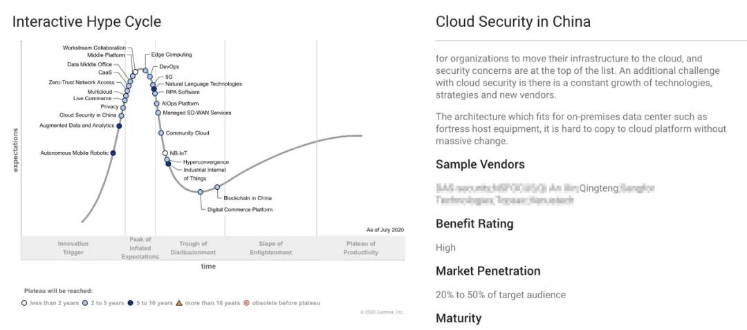 再获认可：青藤入选Gartner《2020中国ICT技术成熟度曲线》
