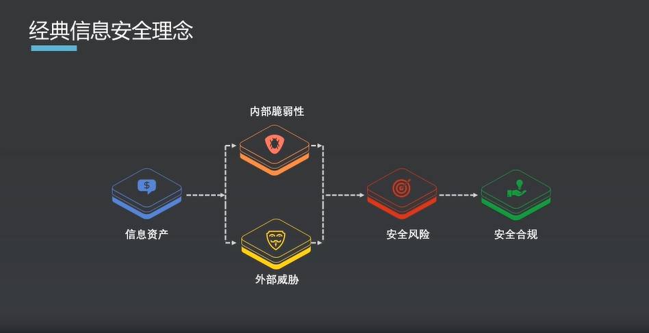 立即观看