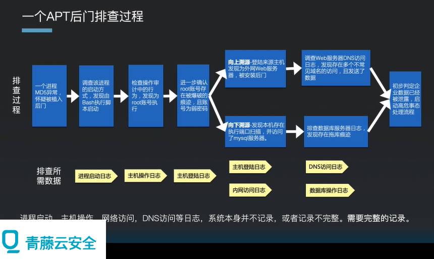 立即观看