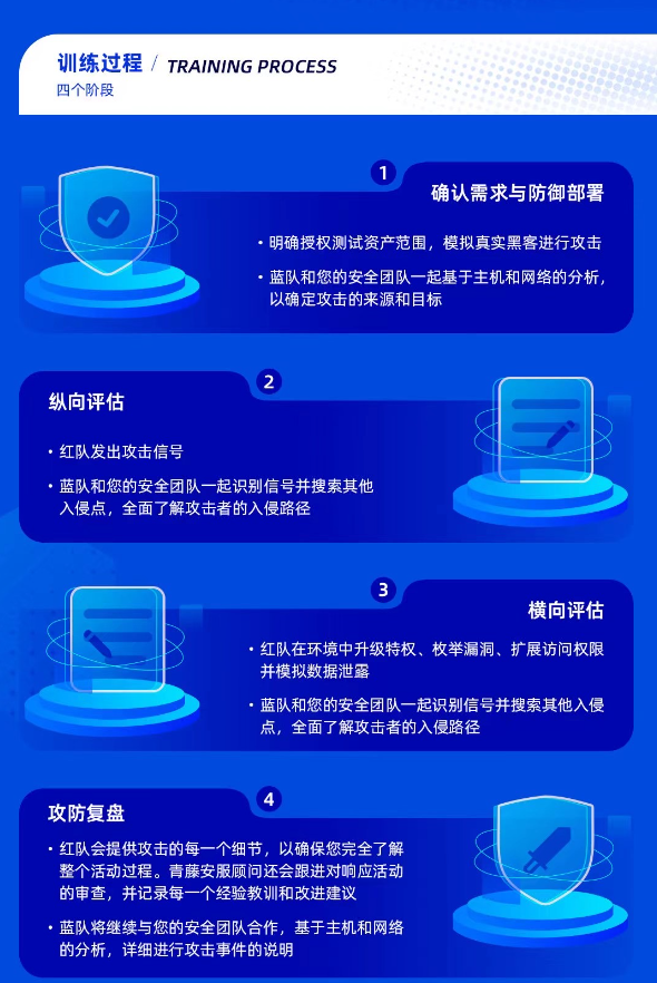 立即观看