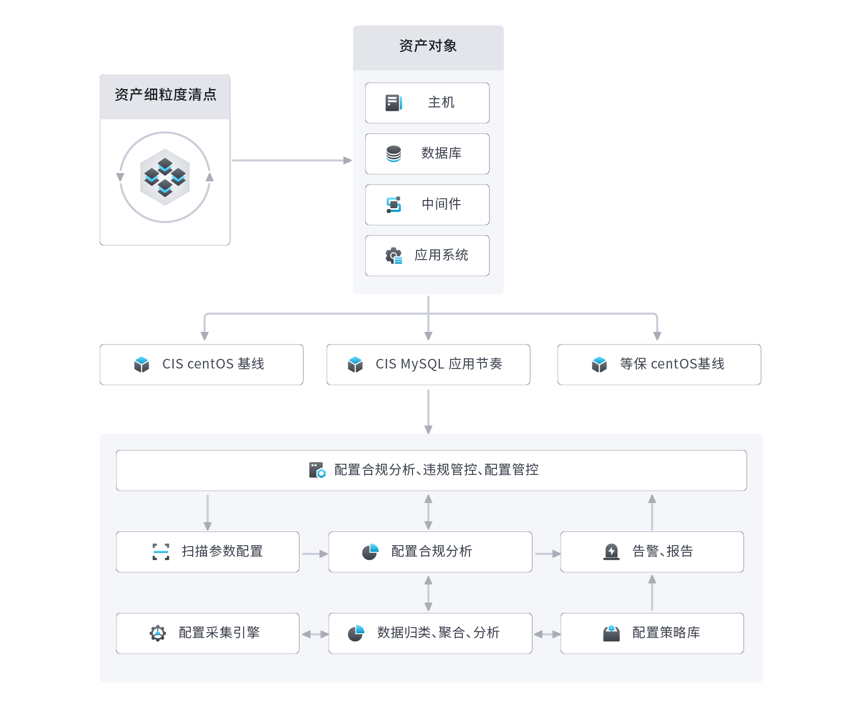 解决方案