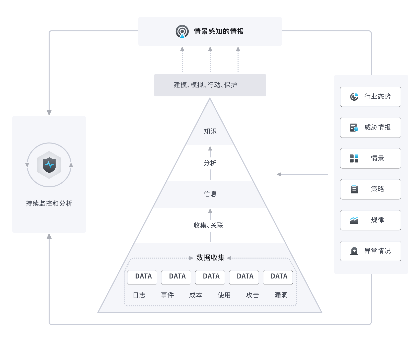 解决方案