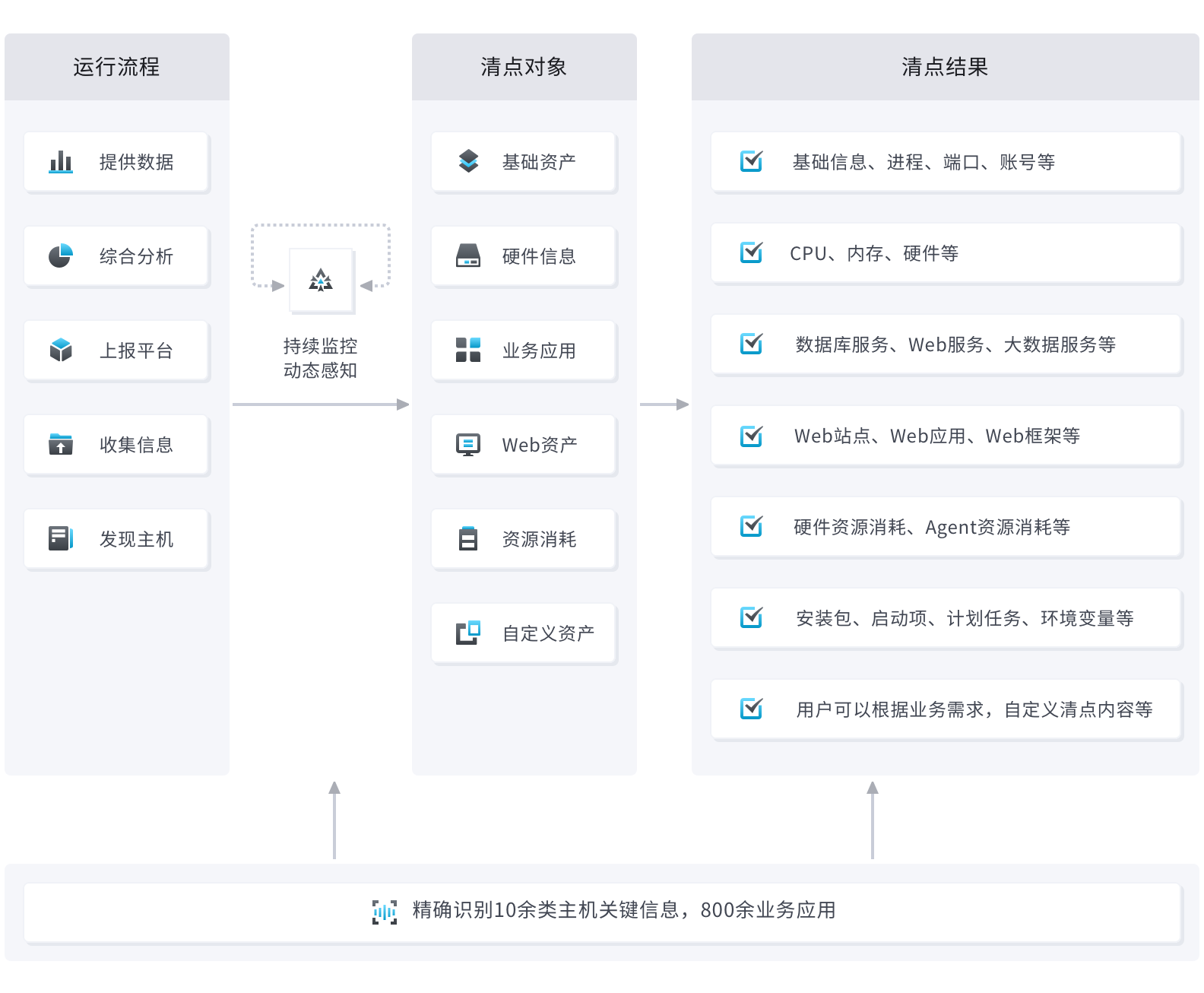 解决方案