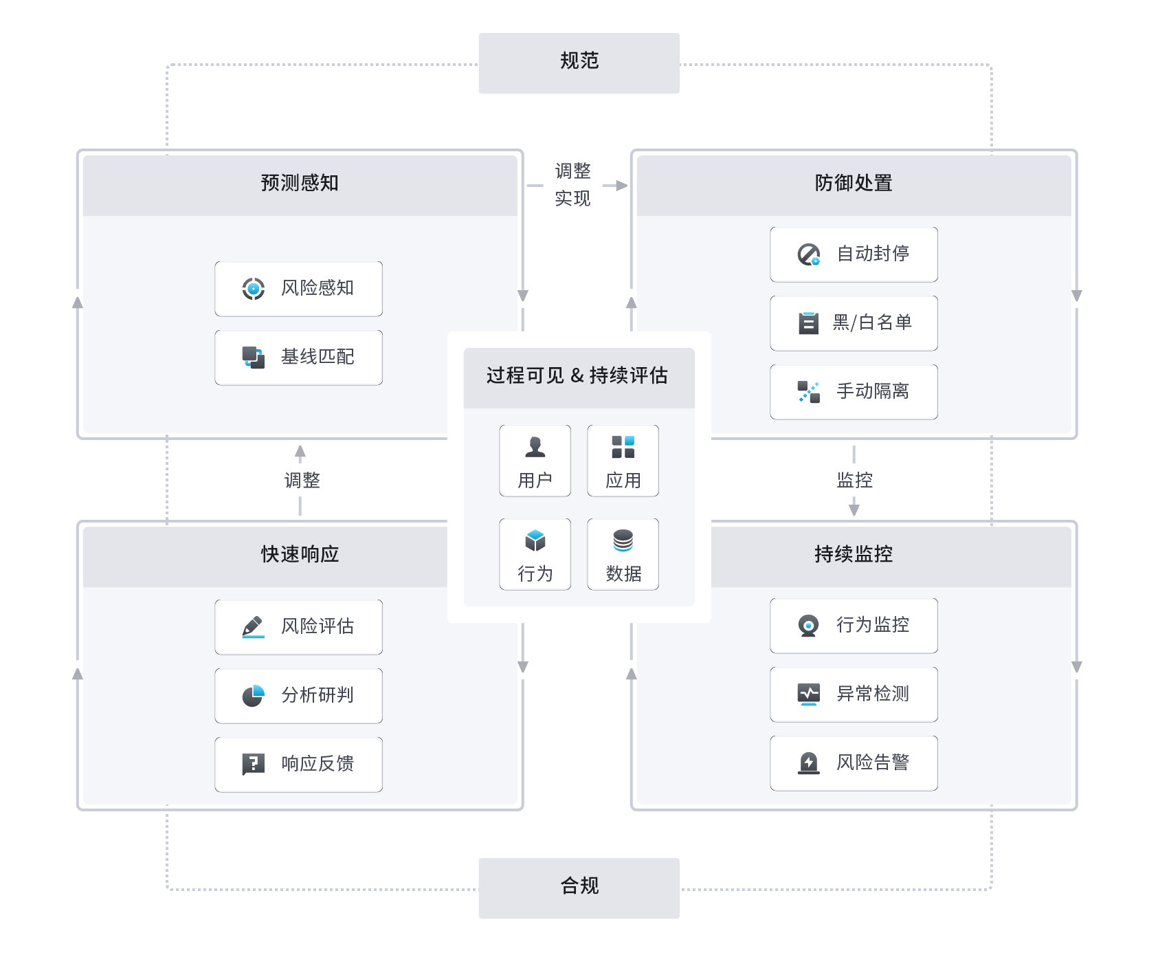 解决方案