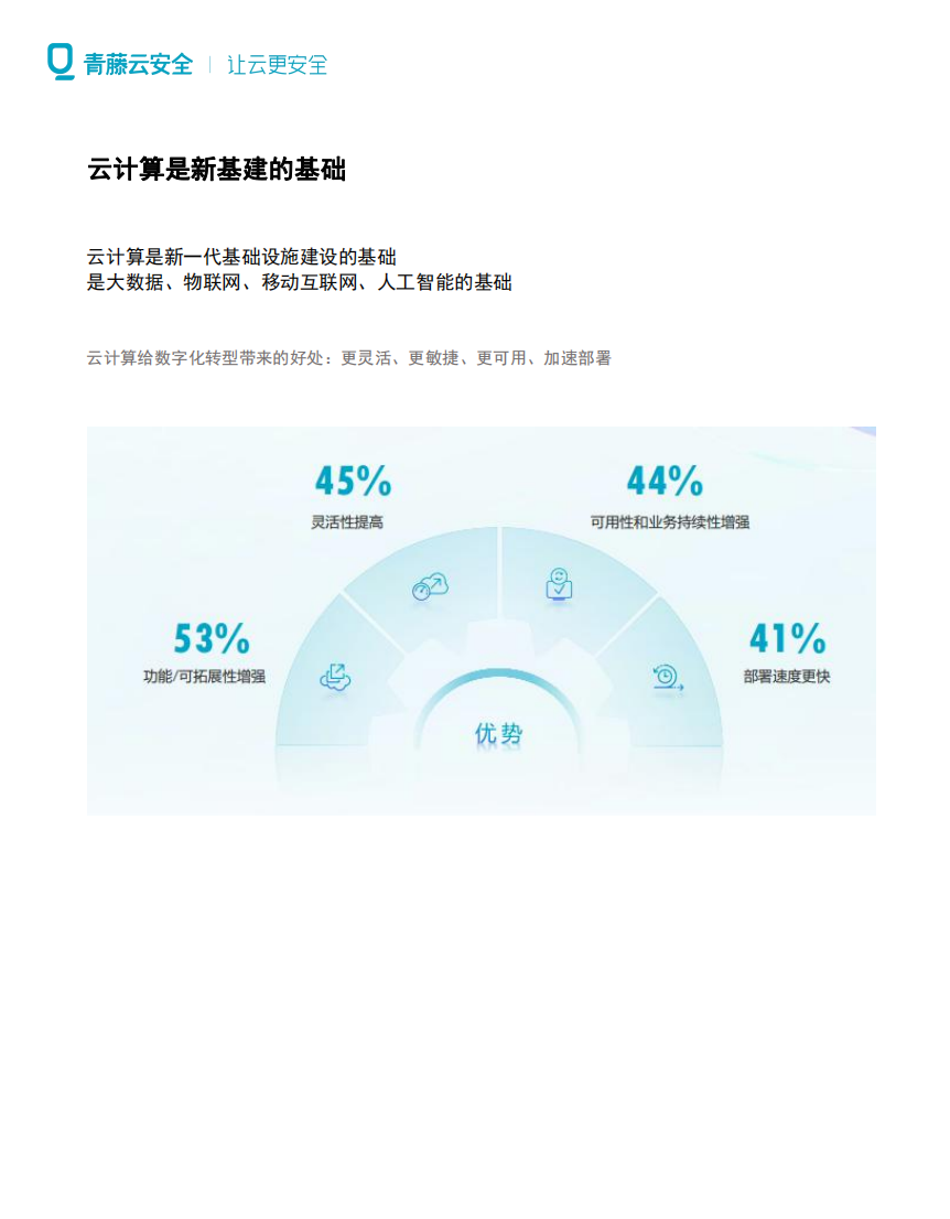 立即观看