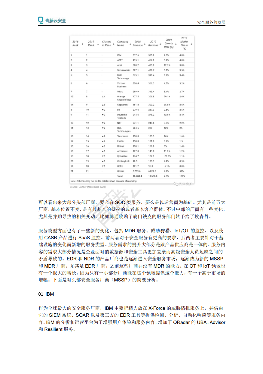 立即观看