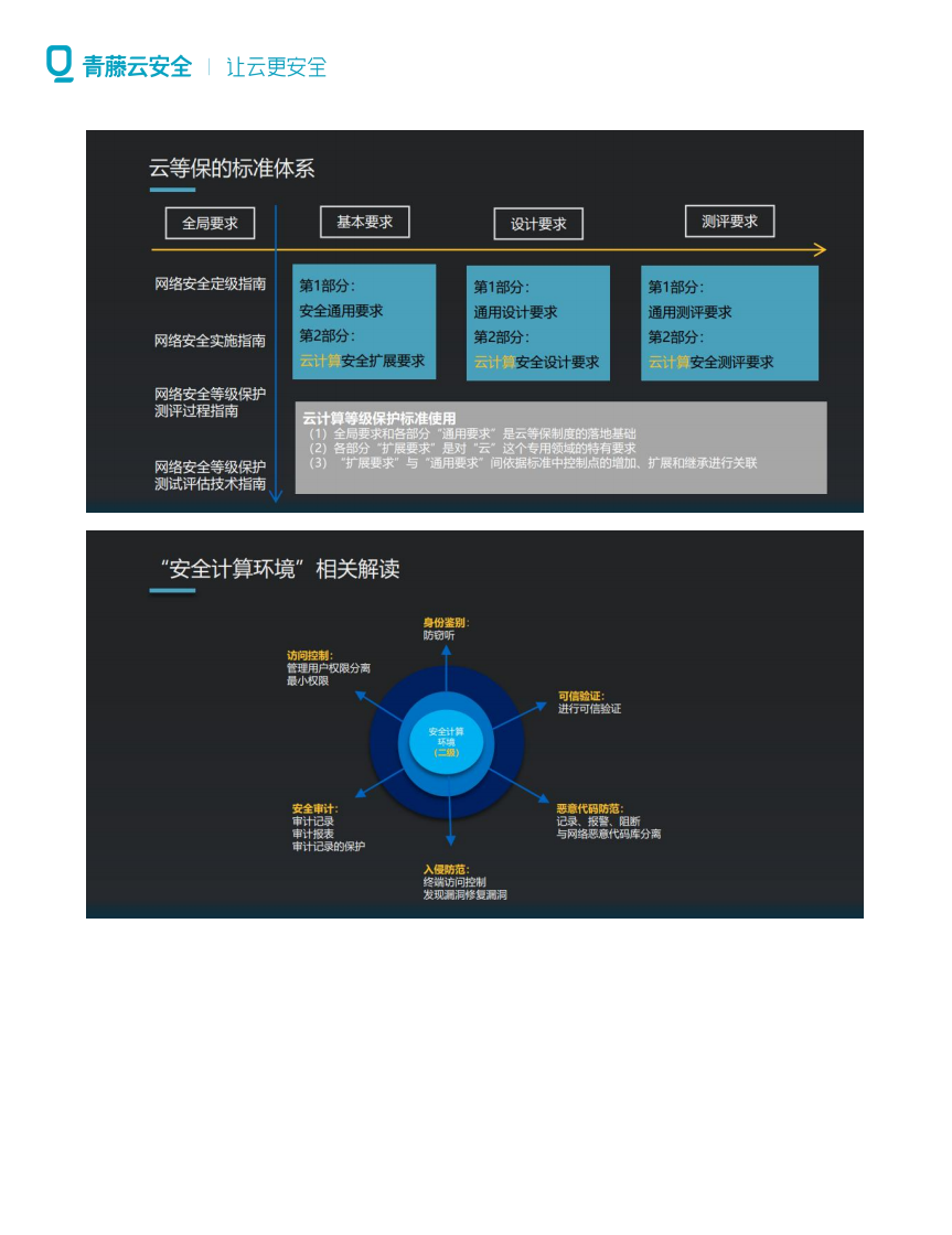 立即观看
