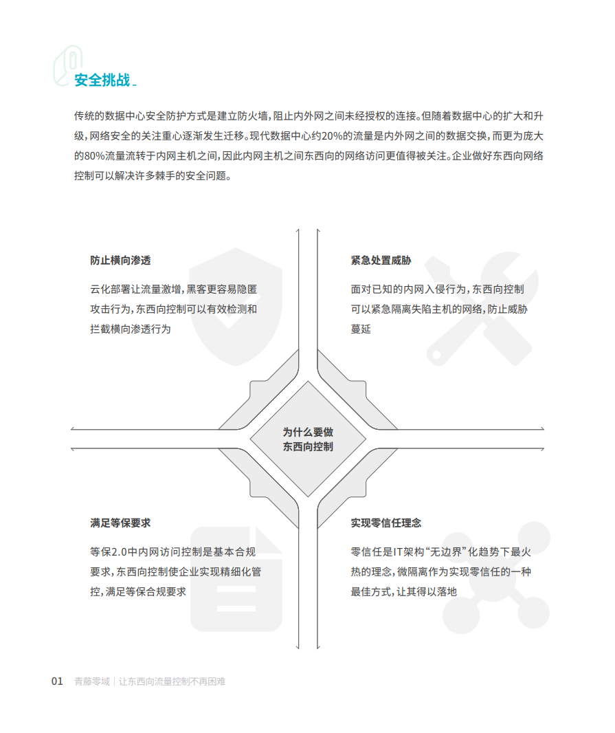 立即观看