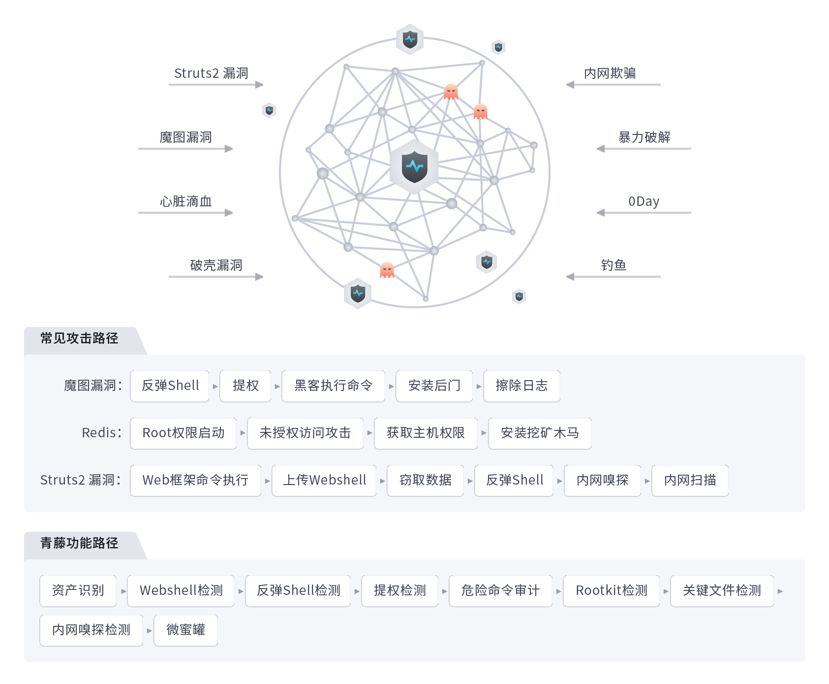 解决方案