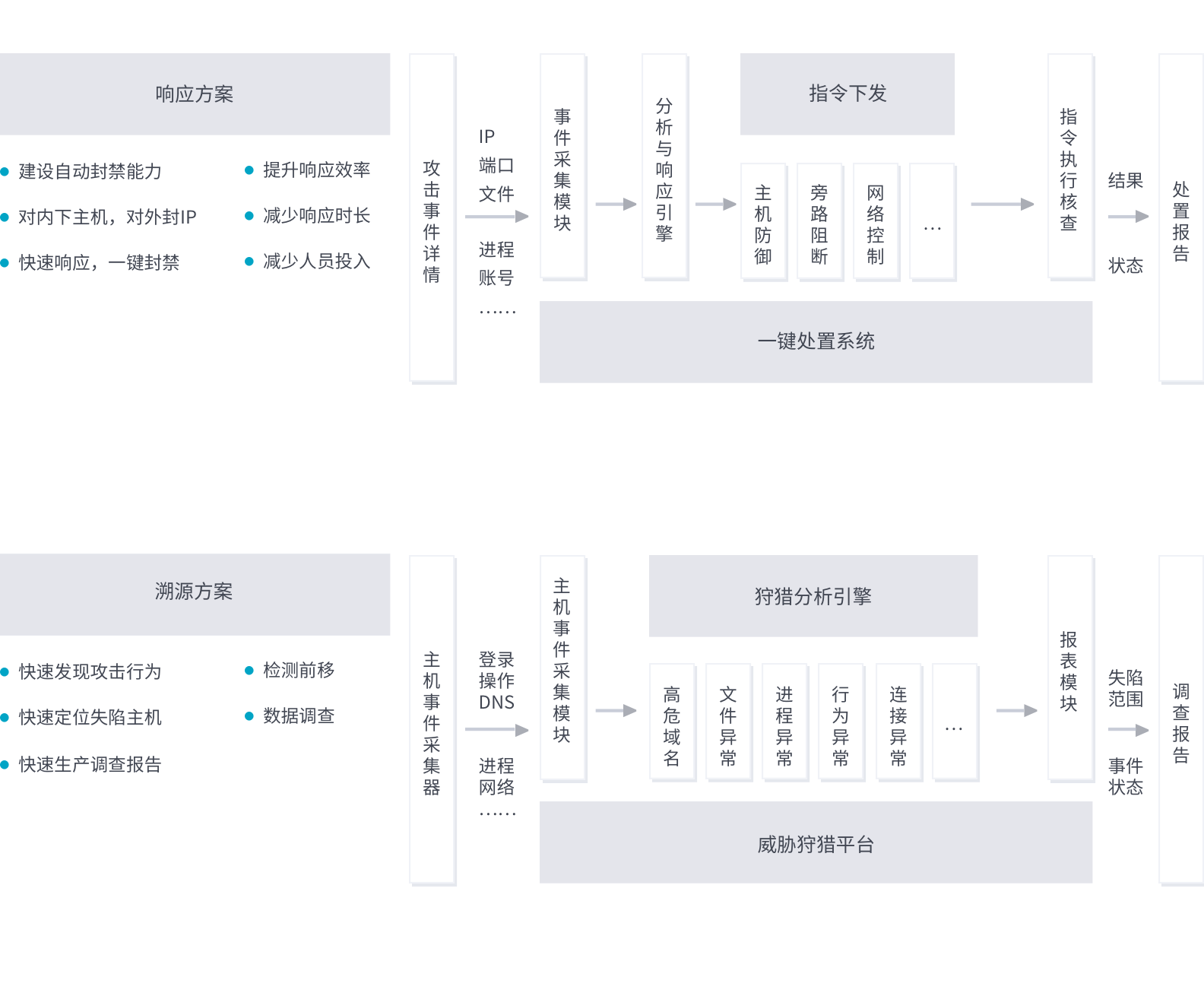 解决方案