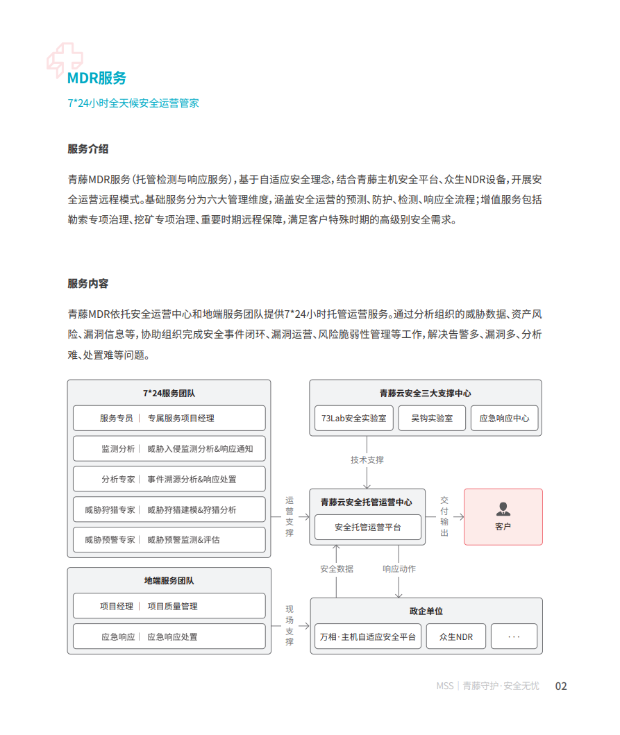 立即观看