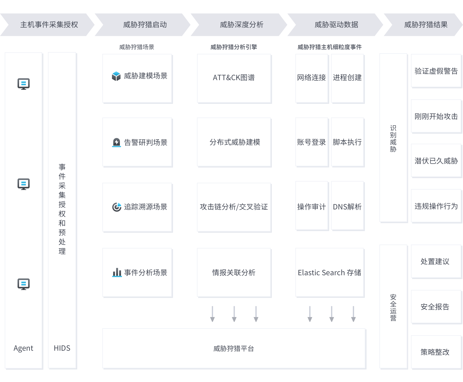 解决方案