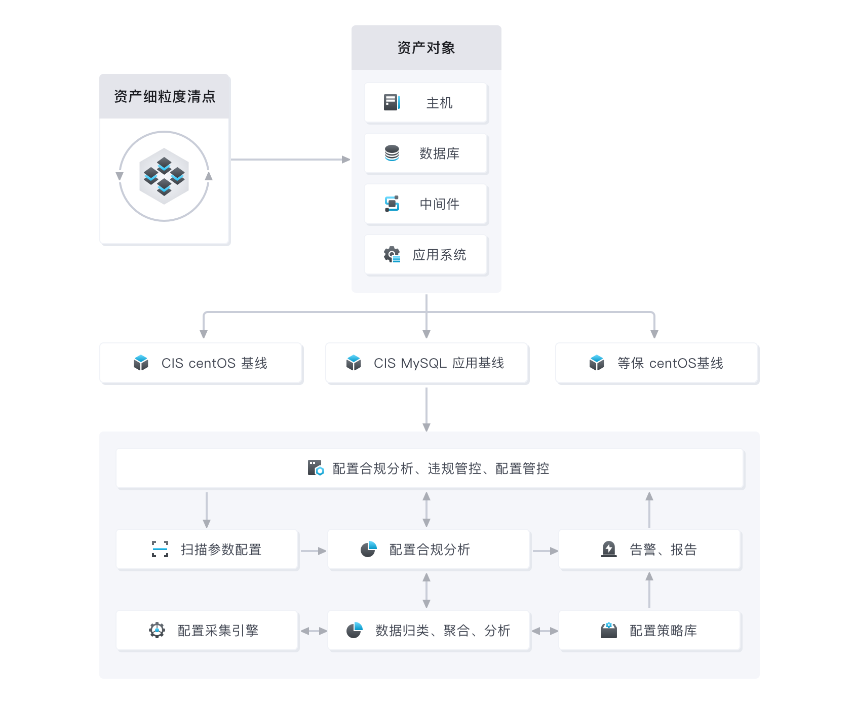 解决方案