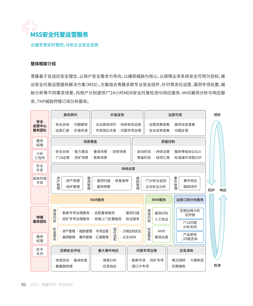 立即观看