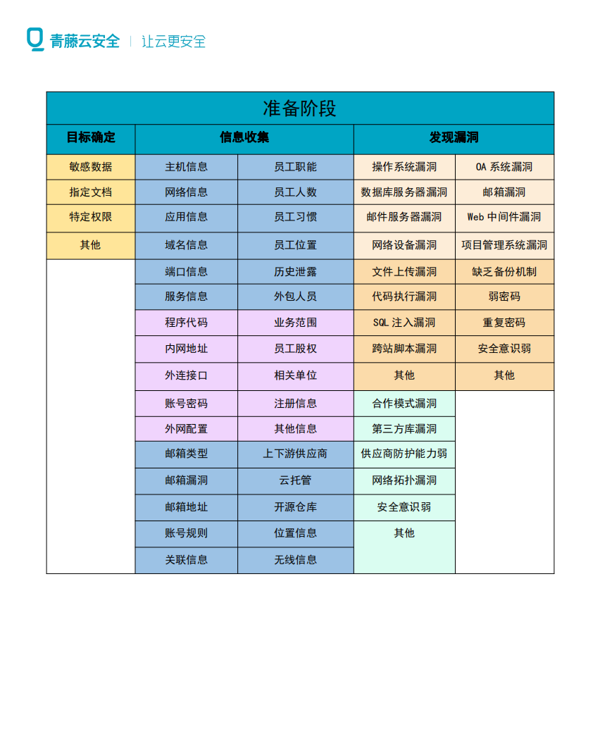 立即观看