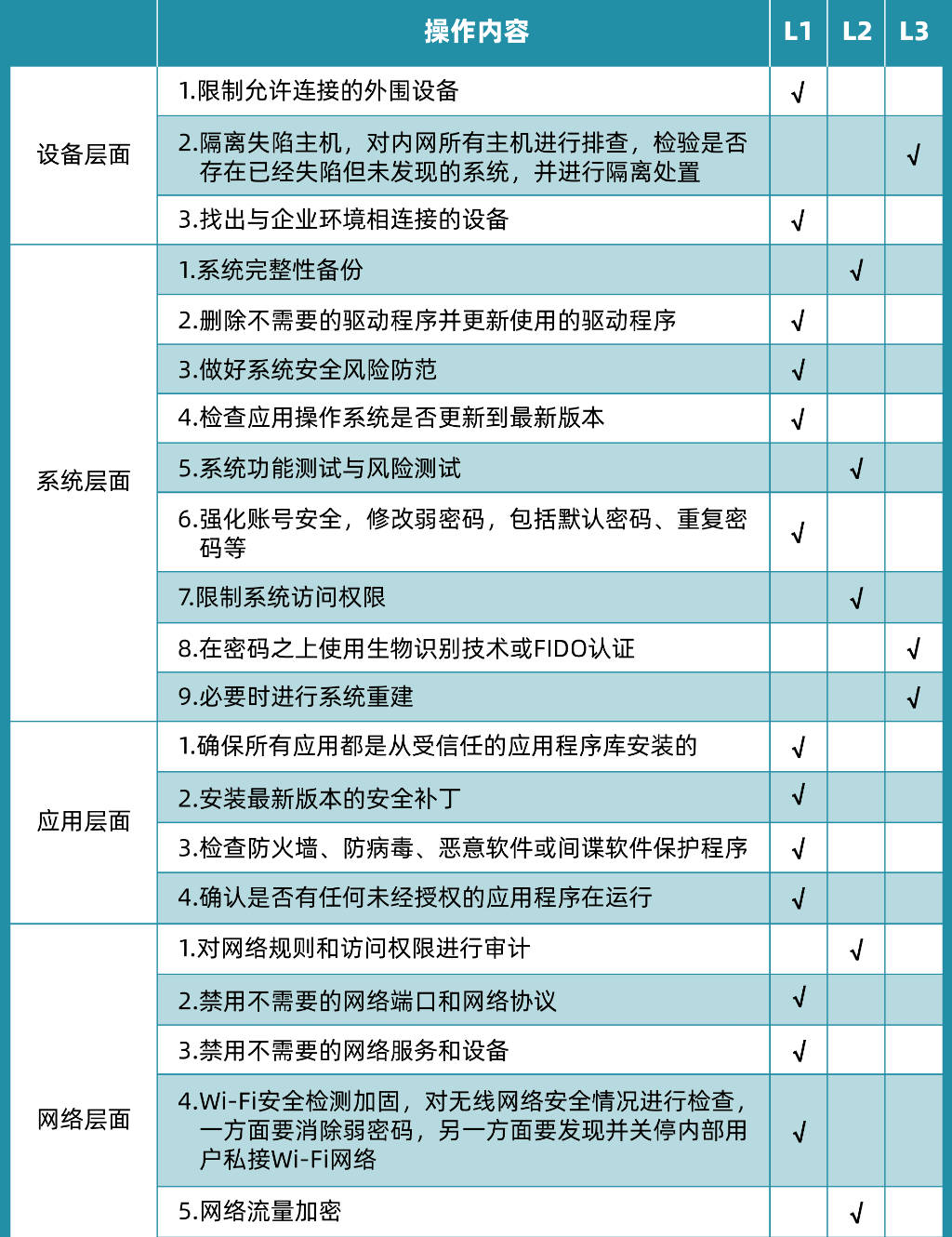 立即观看