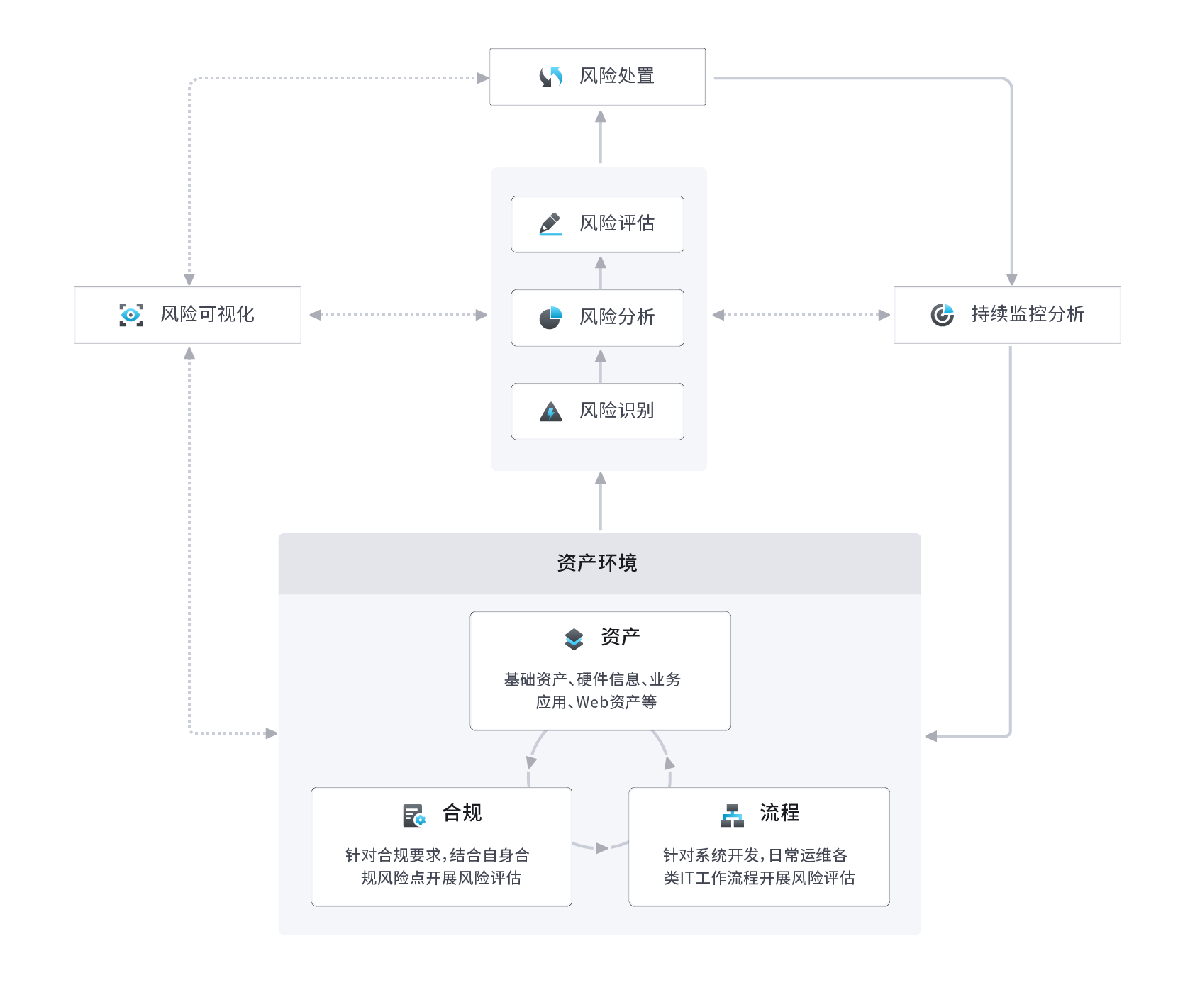 解决方案