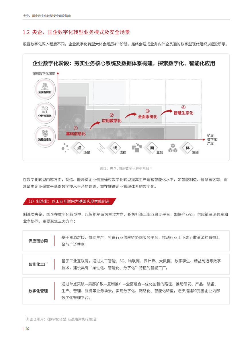 立即观看