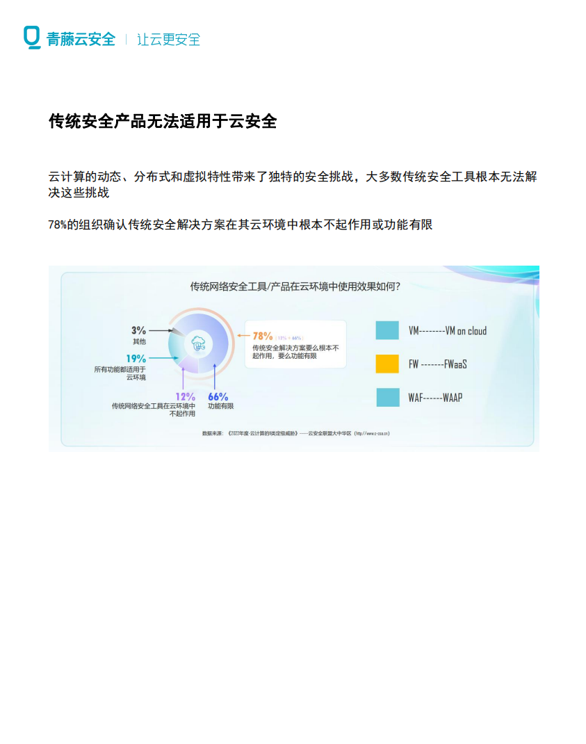 立即观看