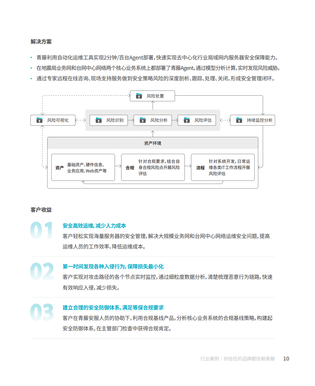 立即观看