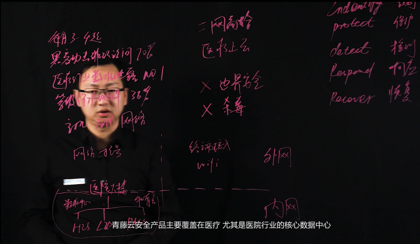 立即观看