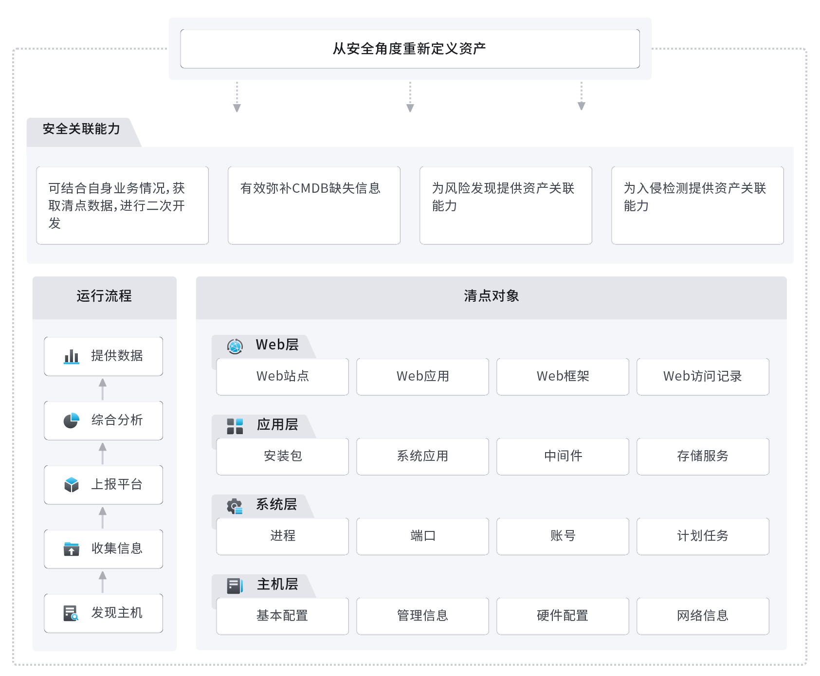 解决方案