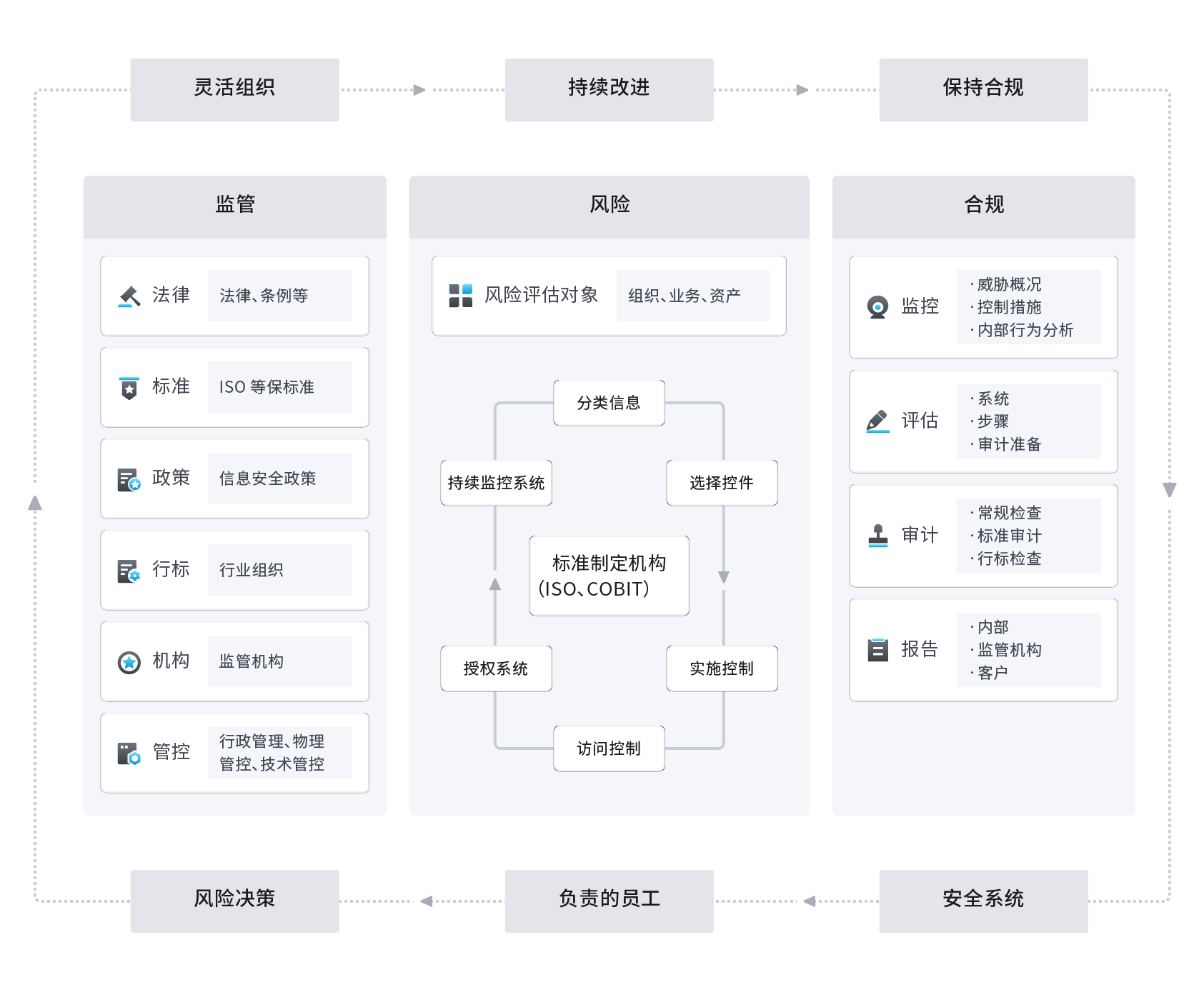 解决方案