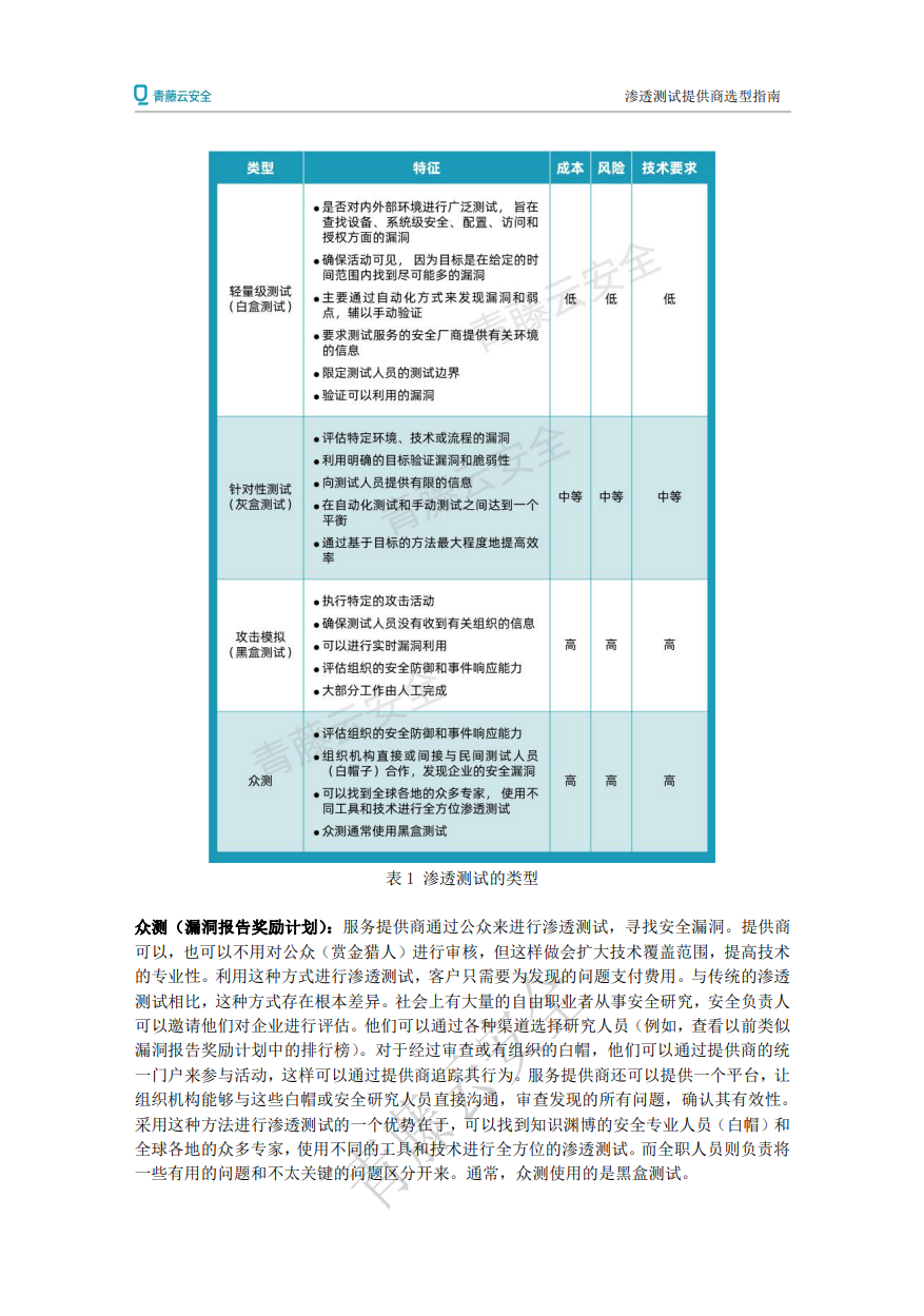 立即观看