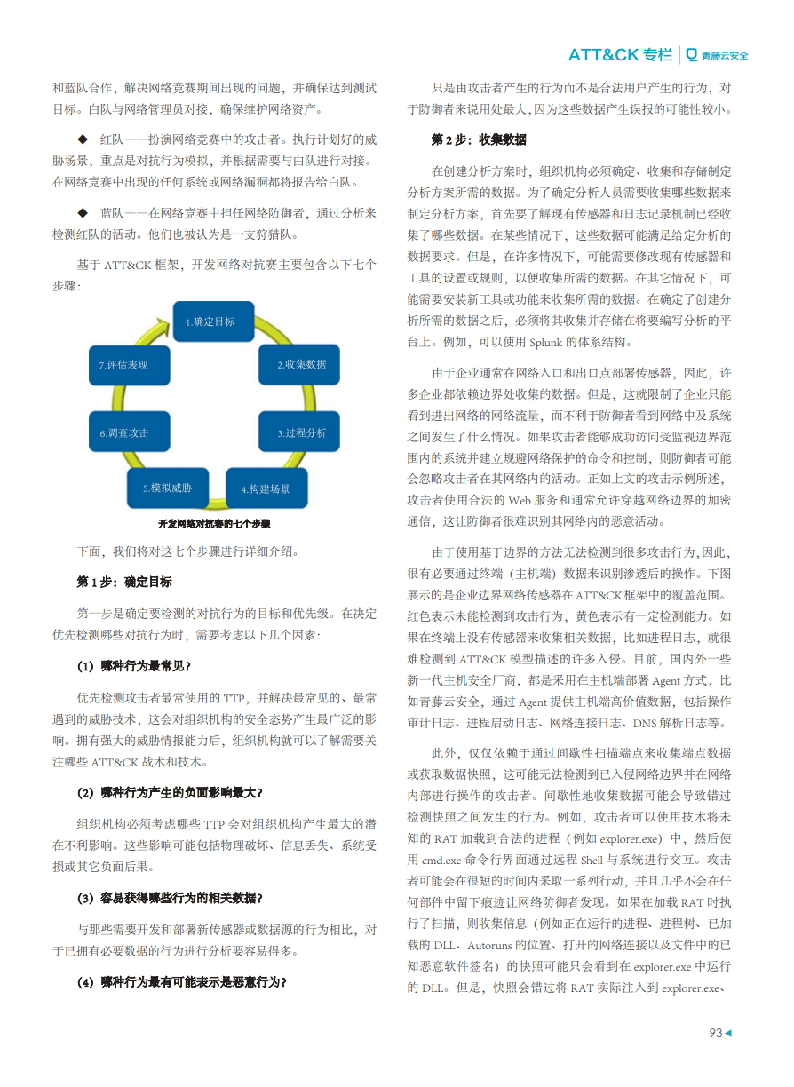 立即观看