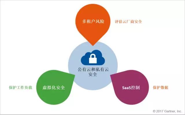青藤云安全：云安全到底是什么？