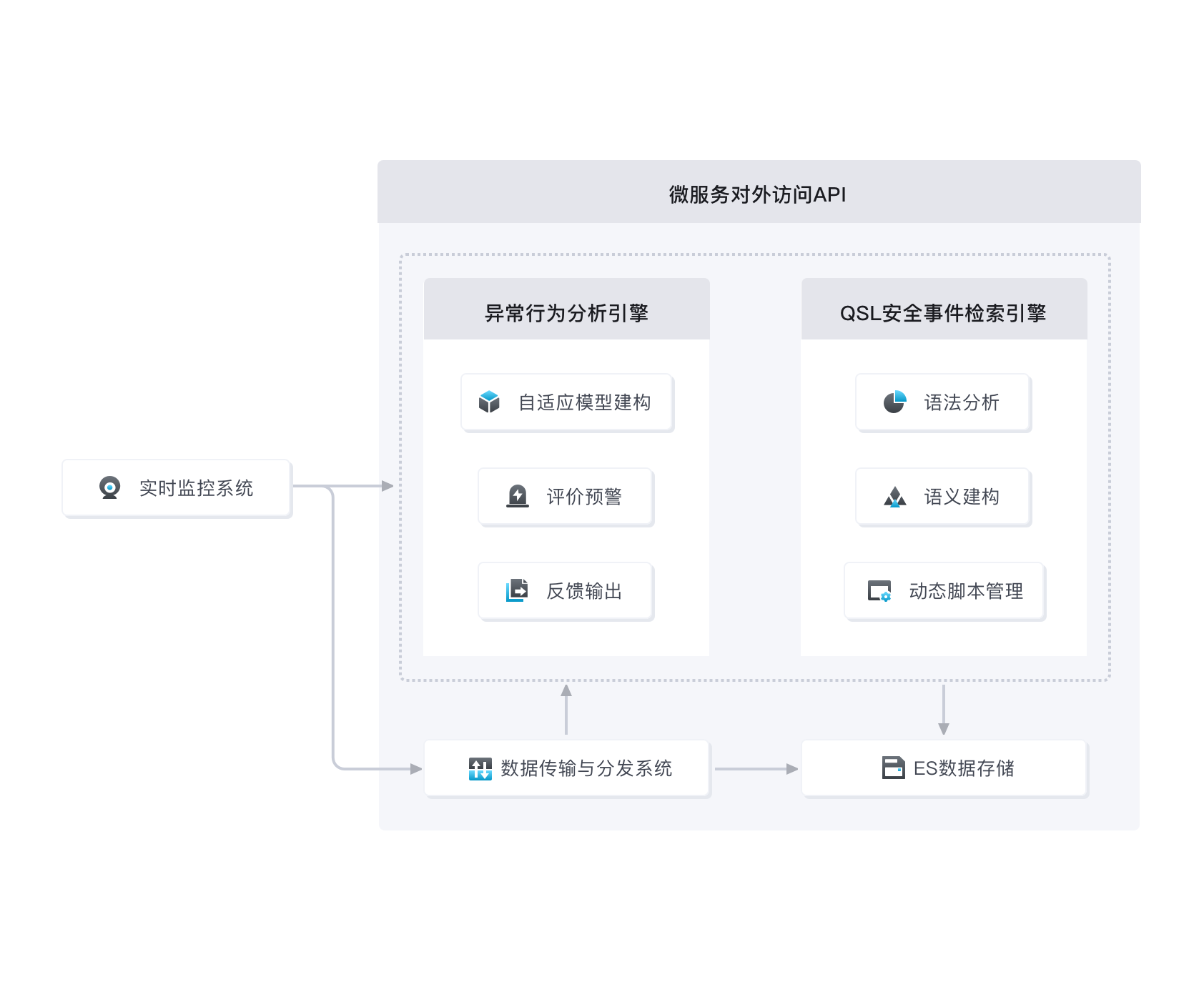 解决方案