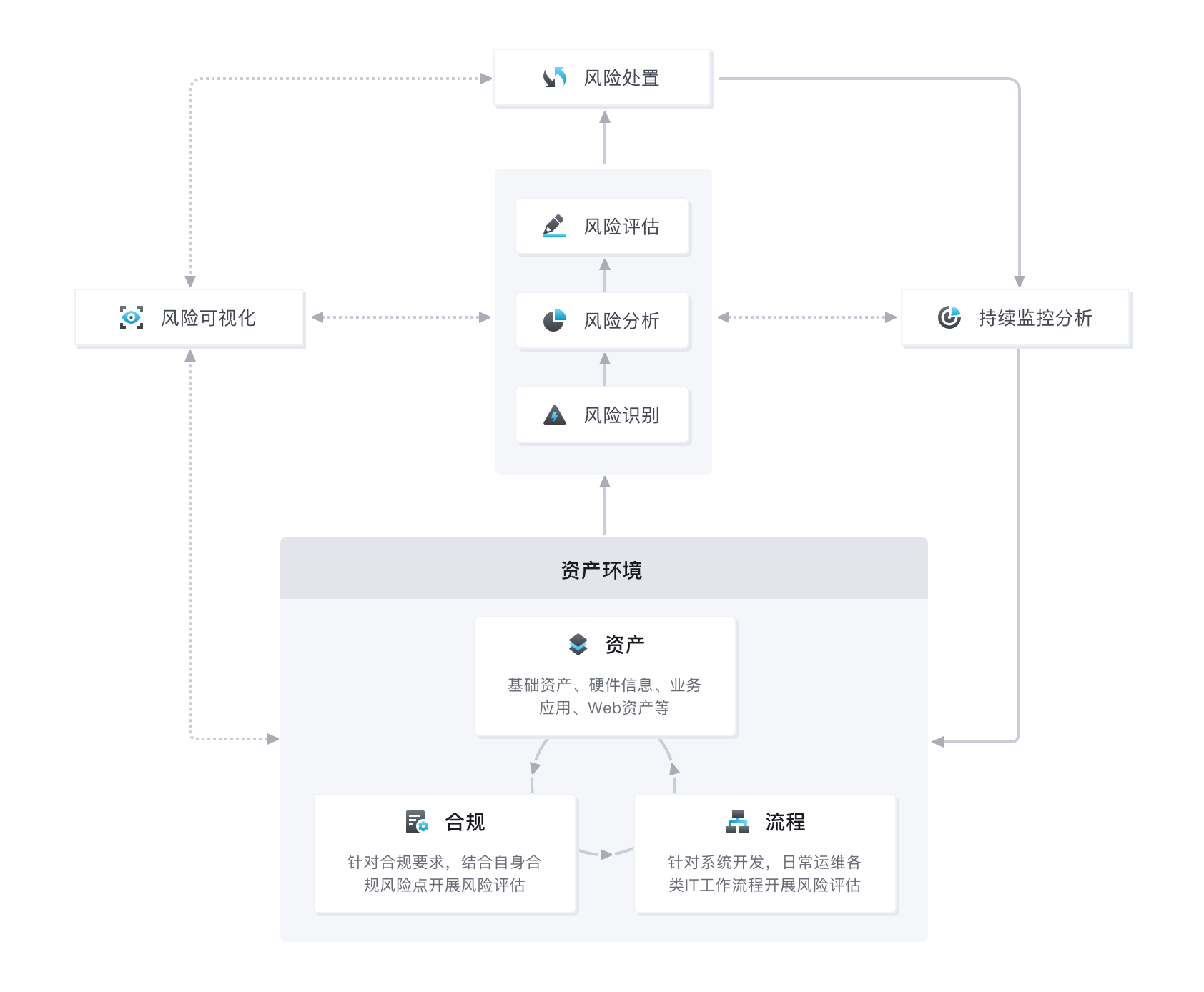 解决方案