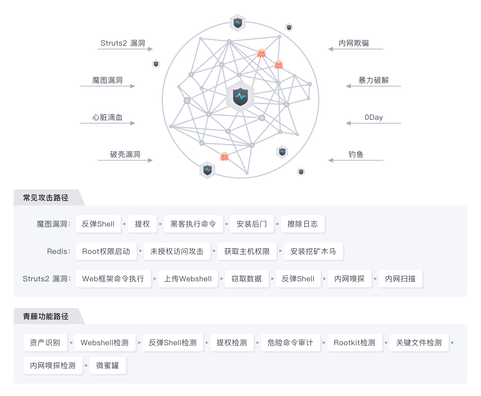 解决方案