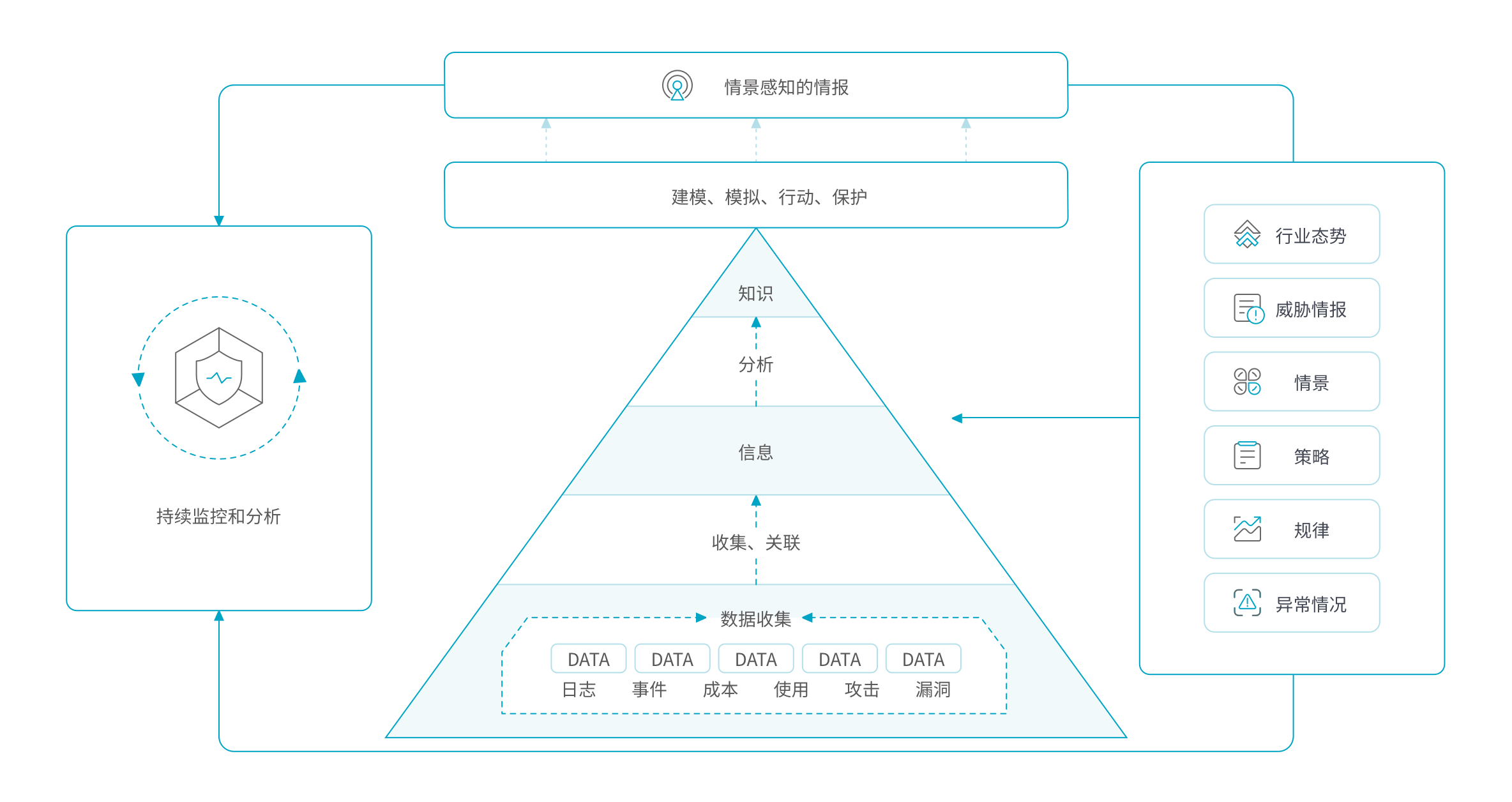 解决方案
