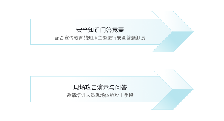 通过安全知识问答竞赛