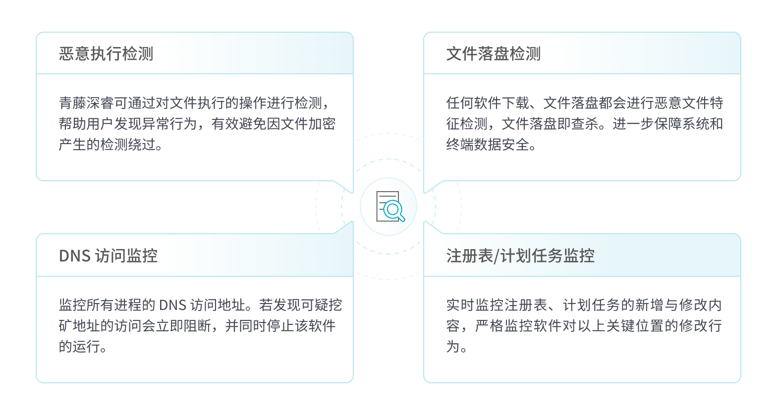 挖矿防护