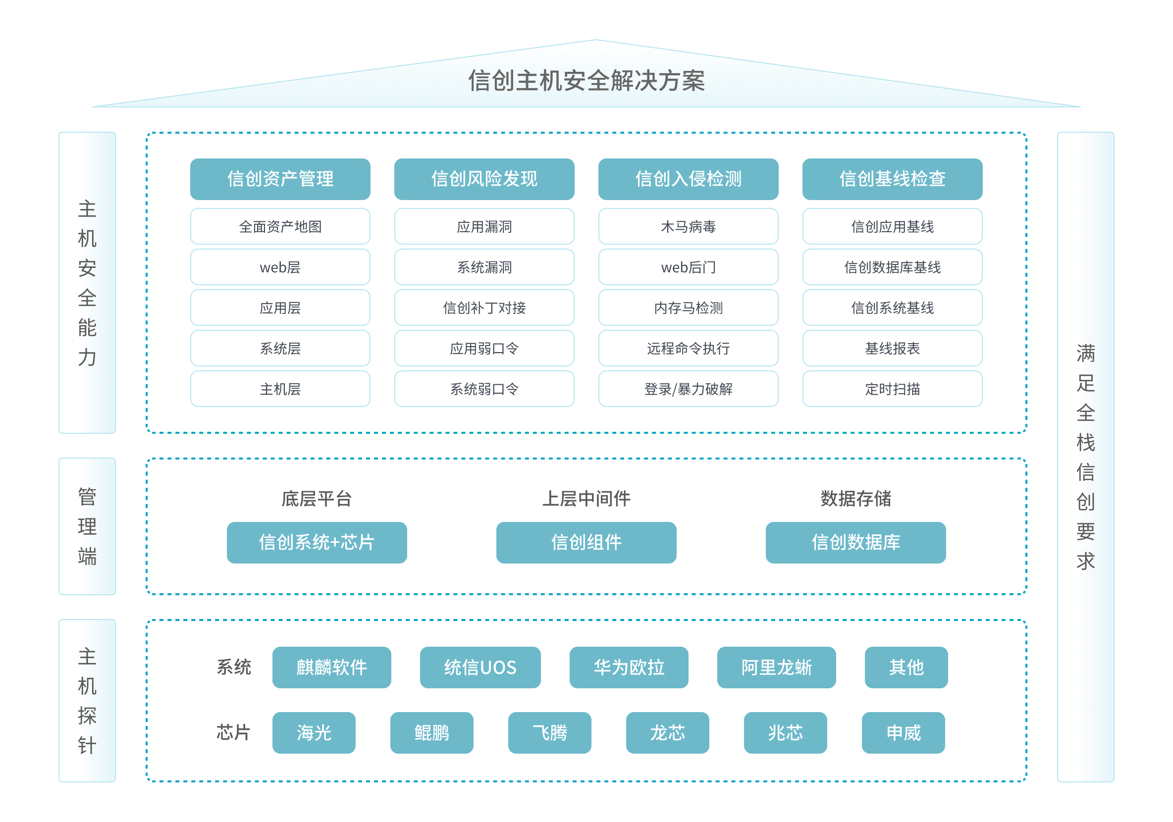 产品概述