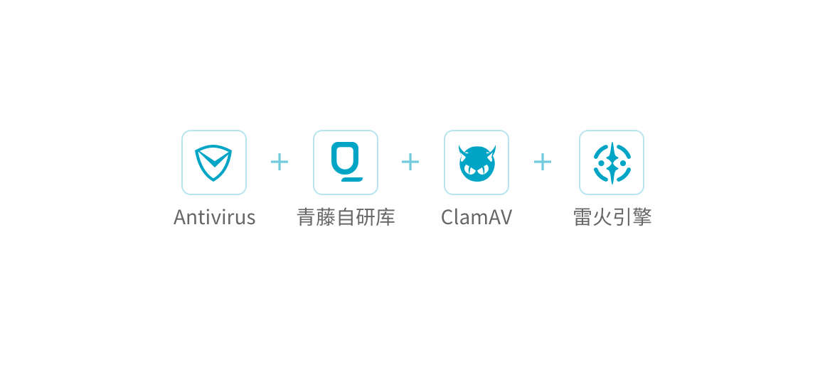 基于已知威胁进行检测