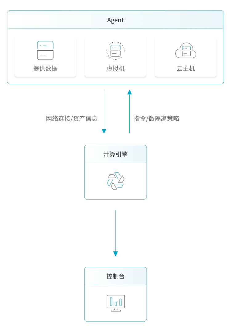 产品概述