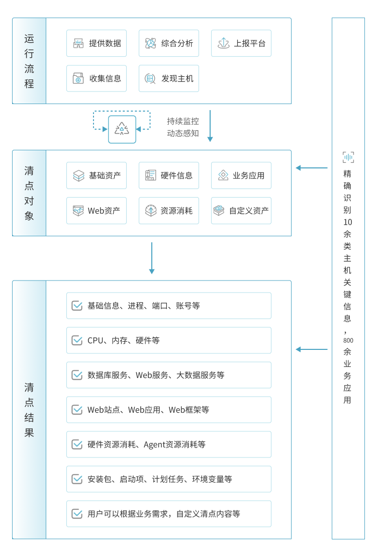 解决方案