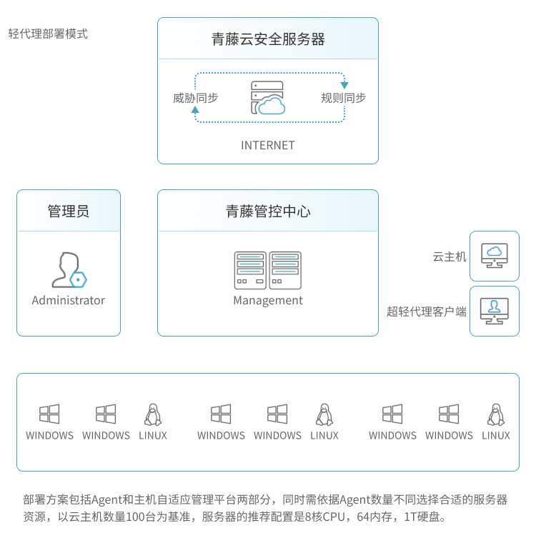 解决方案