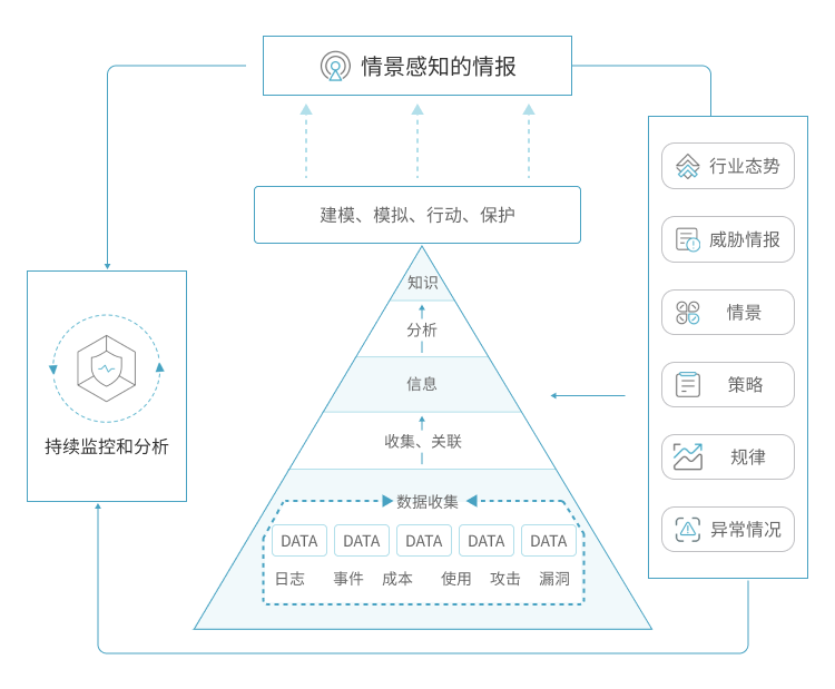 解决方案