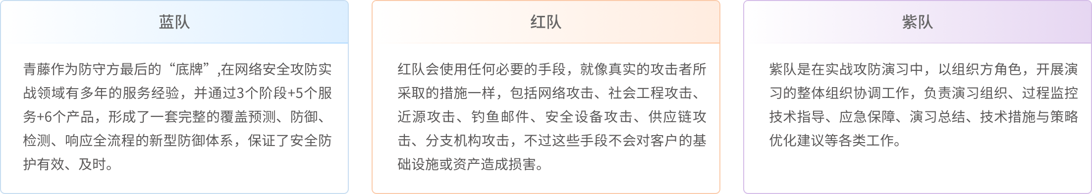 实战阶段：攻防演习