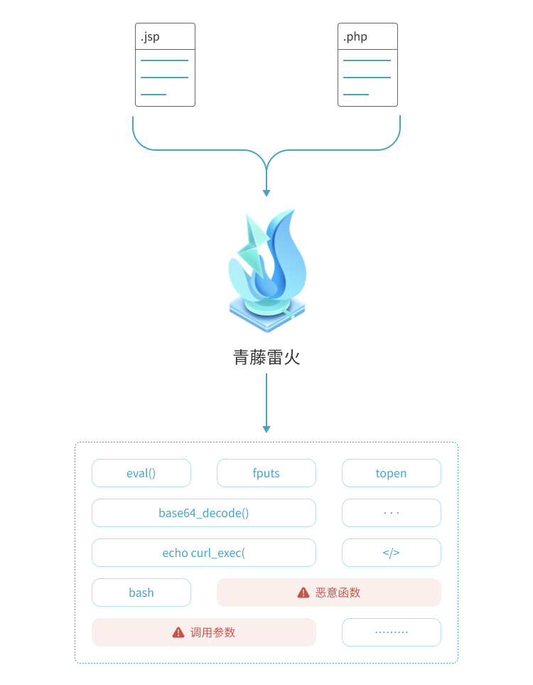 产品概述